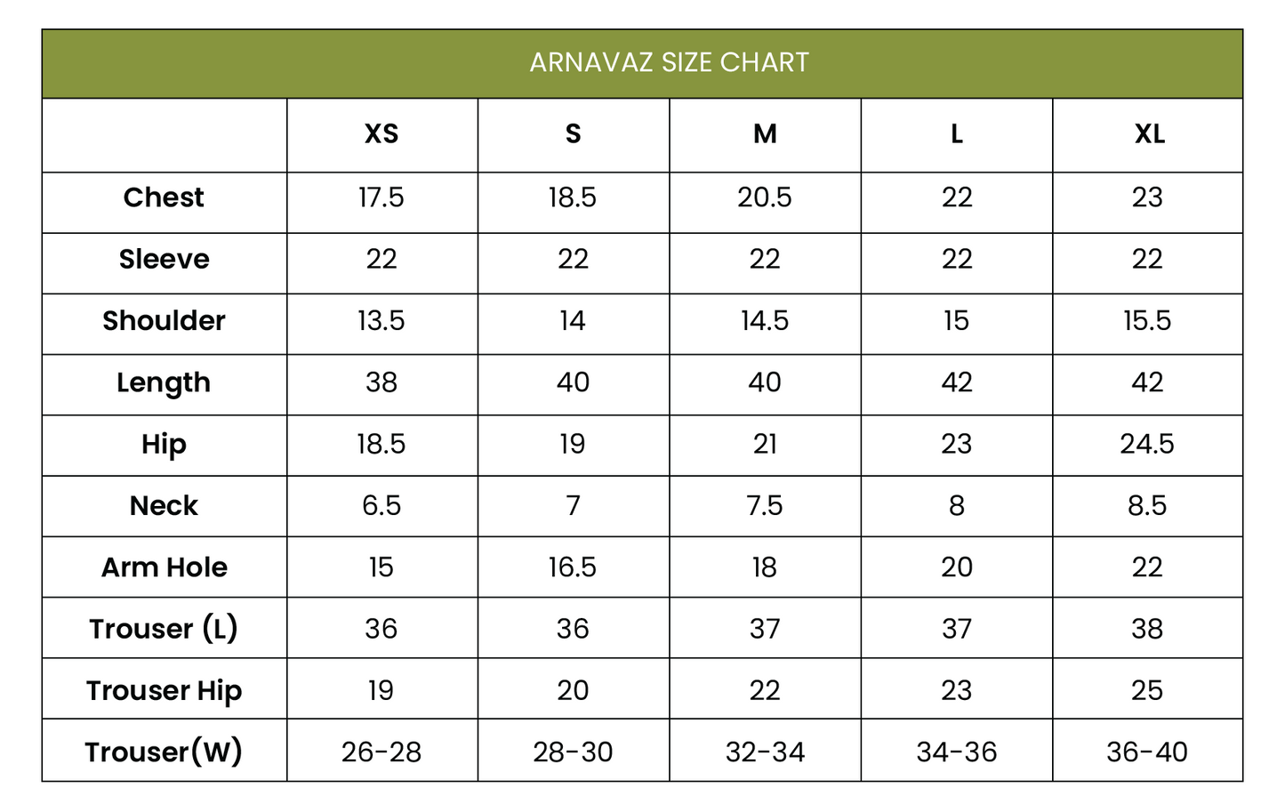 Arnavaz